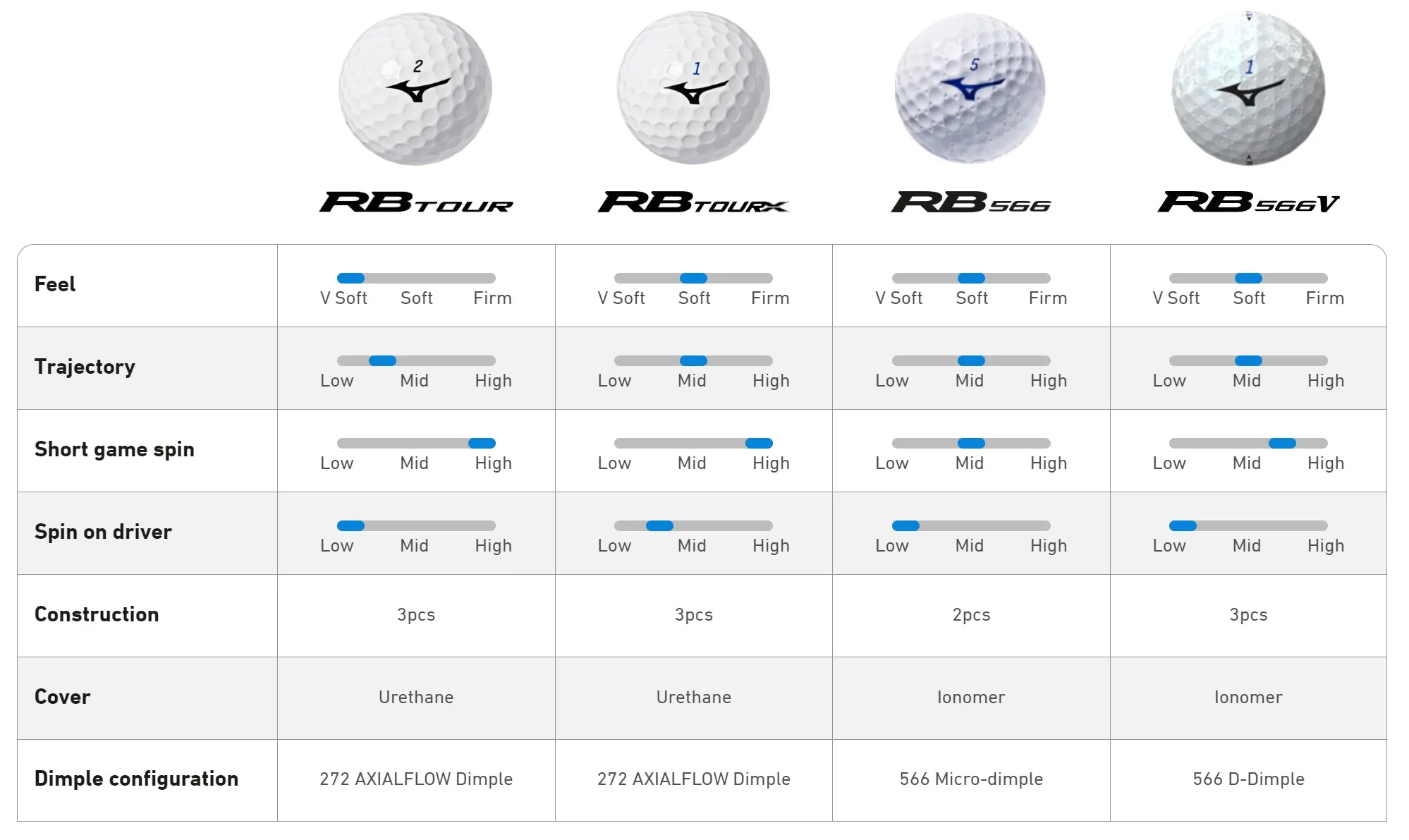 Mizuno RB Tour X Sleeve